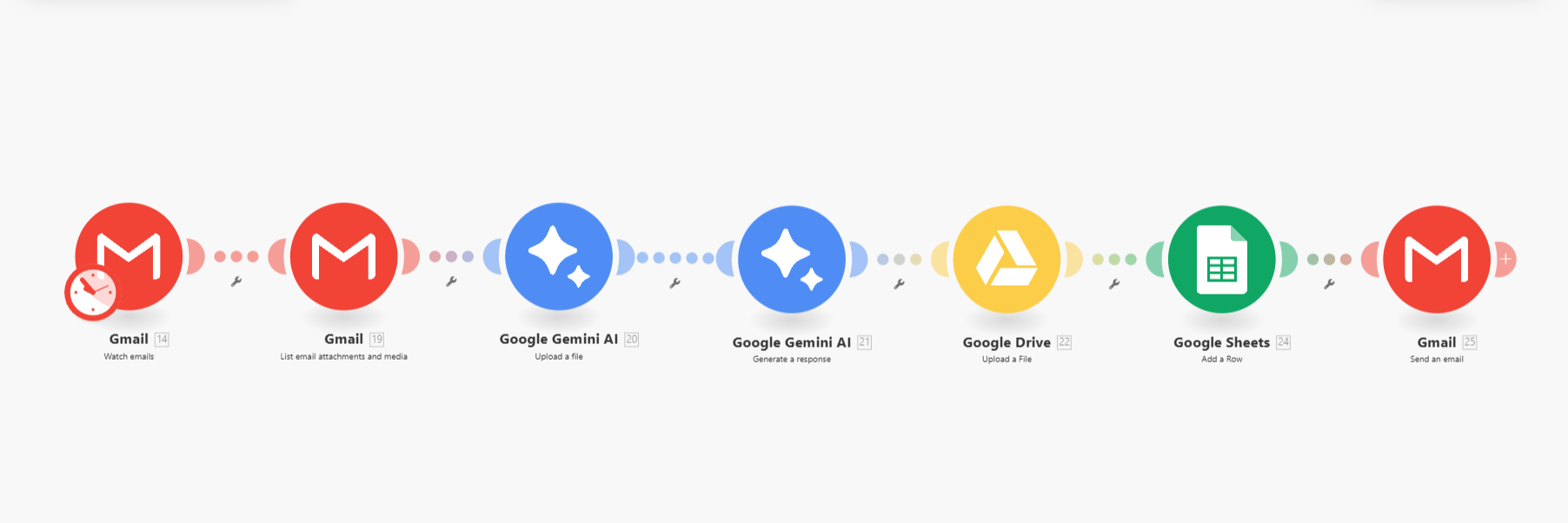 Smart Gmail Attachment Management & Processing